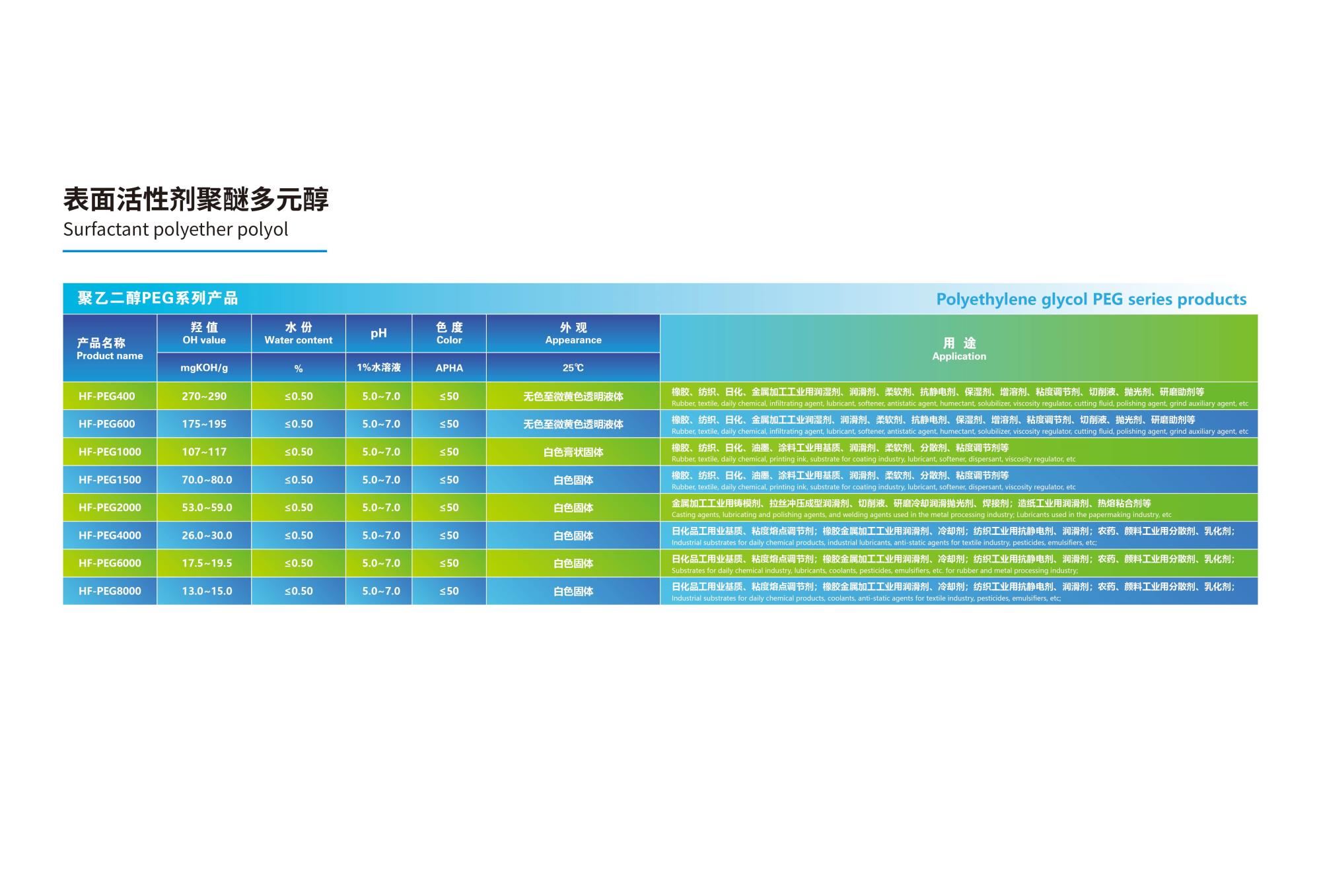 07.01 表面活性劑聚醚多元醇 PEG  2024(1).jpg